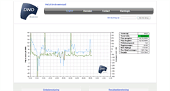 Desktop Screenshot of dnoenergie.nl